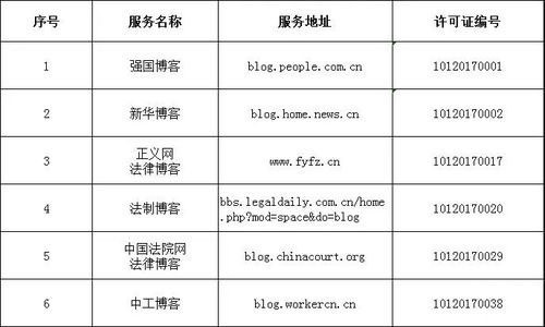 中央互联网新闻信息服务单位许可信息概况（截至2018年1月30日）