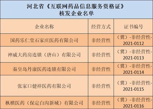 唐山某企业获互联网药品信息服务资格，拓展医药信息服务新领域