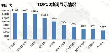 重庆互联网信息服务与商务服务行业优秀案例分析报告（第223期）