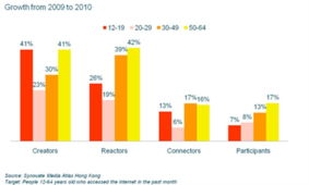 银发浪潮下的数字机遇 益普索研究谏言商家切勿忽视老年消费群体与互联网信息服务