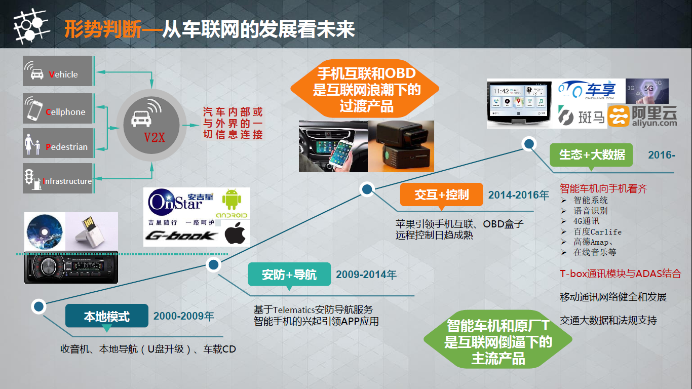 互联网+背景下的汽车与UBI 深度融合与个性化保险的新时代